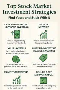 Find Your Top Stock Market Investment Strategy
